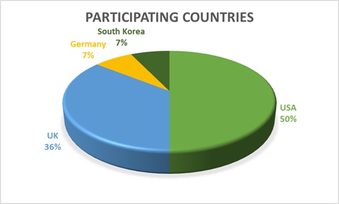 CNT Symposium_participating countries