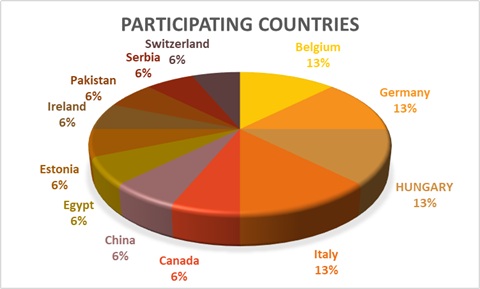 2nd Stakeholder event_ Participating countries