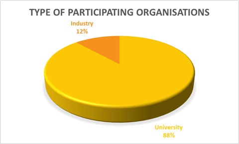 2nd Stakeholder event_ Participating organisations